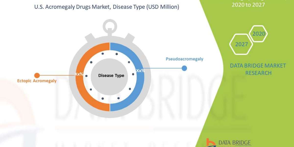 U.S. Acromegaly Drugs Market Industrial Trends, Key Manufacturers, Regional Analysis, Growth Potential and Opportunities