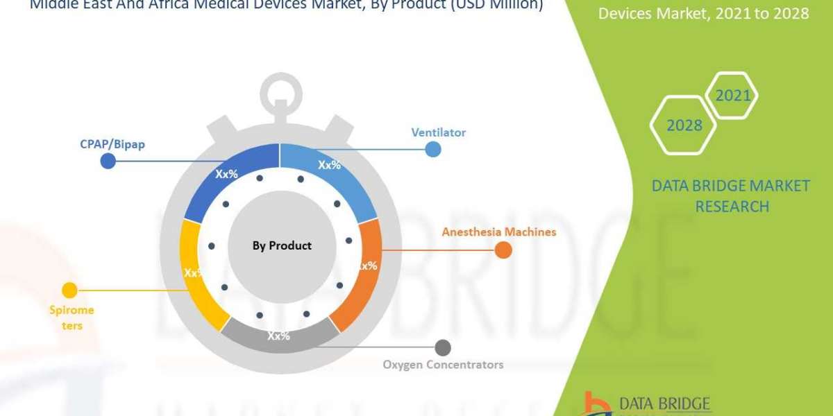 Key Players and Strategies in the Middle East and Africa Medical Devices Market