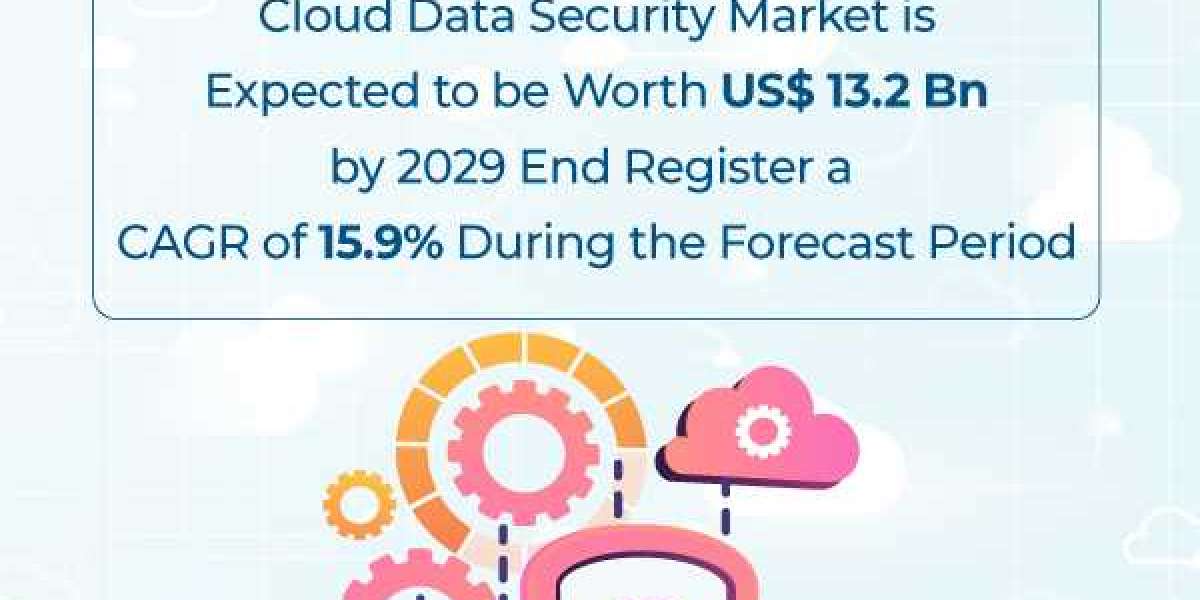 Cloud Data Security Market to Offer Ample Growth Opportunities by 2029