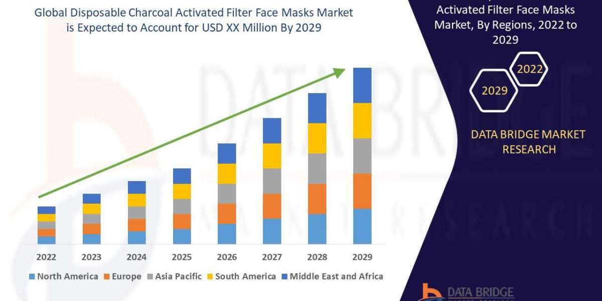 Disposable Charcoal Activated Filter Face Masks Market – Global Analysis by Market Size, Share & Trends for 2014 – 2