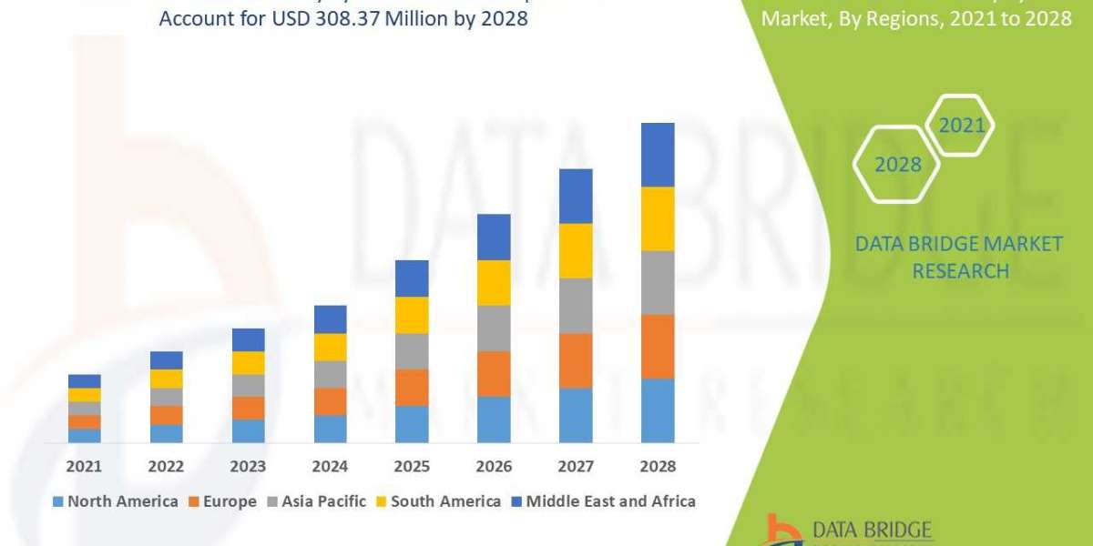 Recent innovation & upcoming trends in Medication Delivery Systems Market to 2028