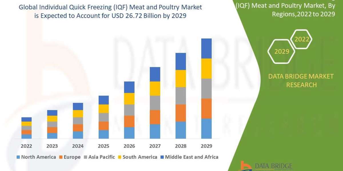 Emerging Opportunities in the Individual Quick Freezing (IQF) Meat and Poultry Market