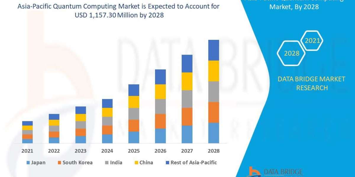 Asia-Pacific Quantum Computing Market - Industry Analysis, Key Players, Segmentation, Application And Forecast By 2029