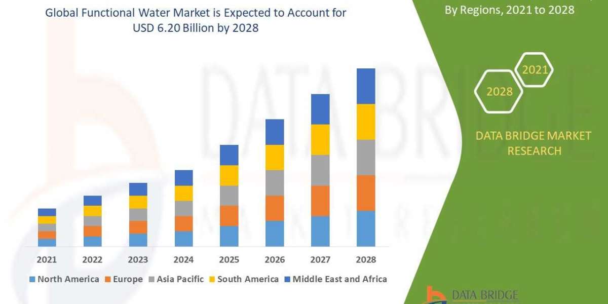 " Functional Water Market: Growth Analysis and Trends Forecast to 2030"