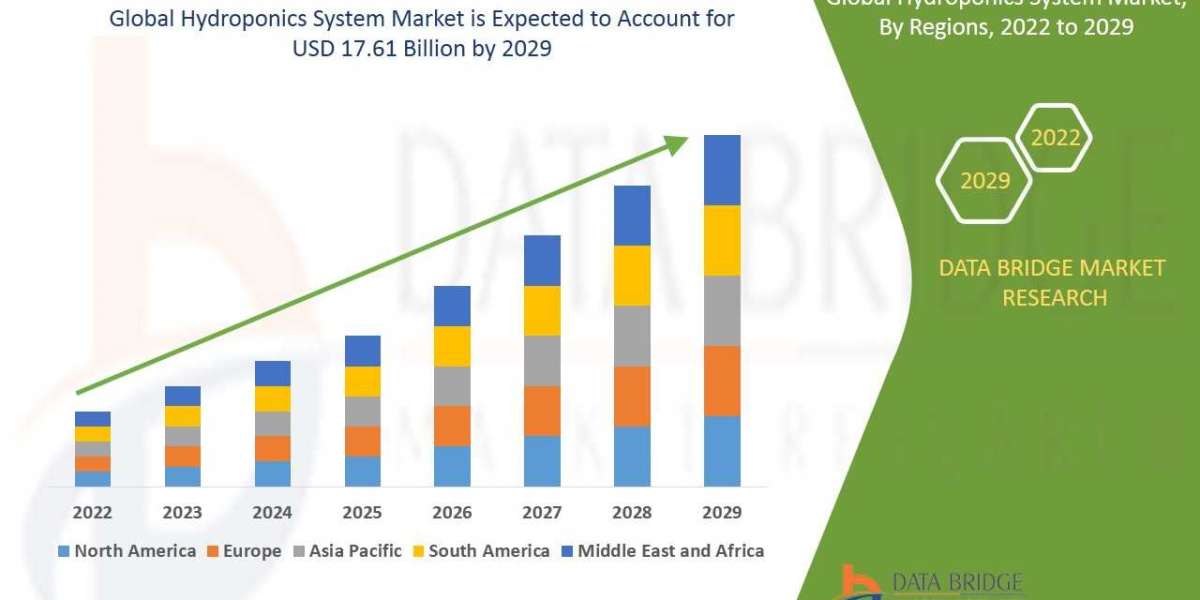 Hydroponics System Market - Future Growth, Revenue, Business Opportunities, Top Players, Sustainable Growth, Industry Tr