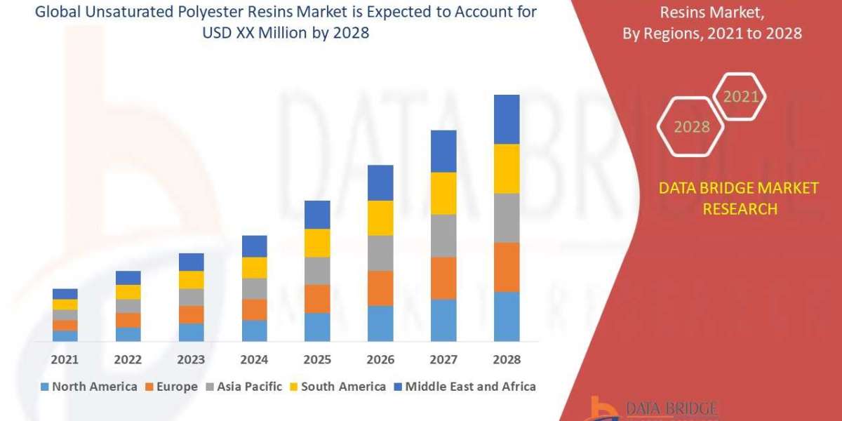 "Unsaturated Polyester Resins Market: Growth Analysis and Trends Forecast to 2030"