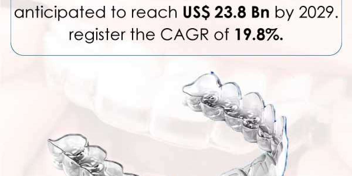 Clear Aligners Market Will be Worth US$23.8 Bn by 2029, Surging at a CAGR of 19.8%