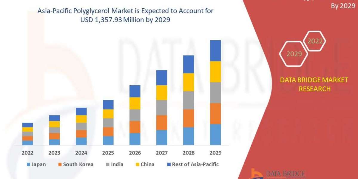 Polyglycerol Ester Market in Asia-Pacific: Opportunities and Challenges