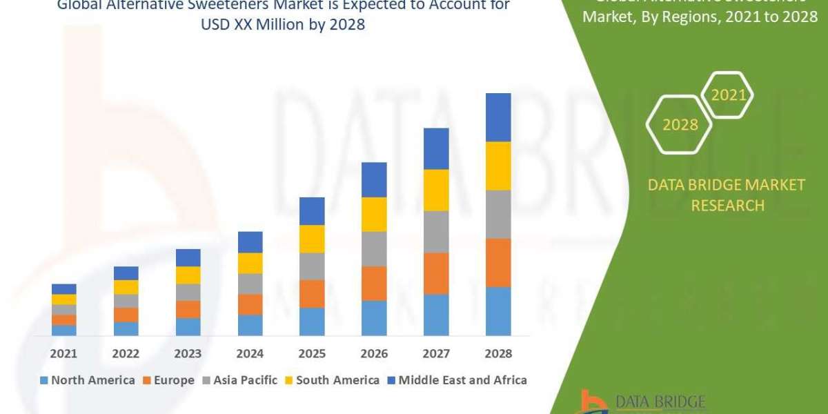 Alternative Sweetener Market CAGR of 4.64% by 2028, Size, Share, Growth Opportunities, Driver, Restraints and Revenue In