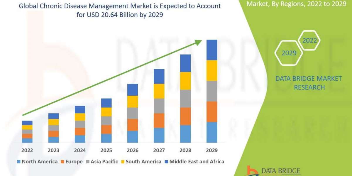 Chronic Disease Management Market Analytical Overview, Technological Innovations with Economic Indicators By 2030