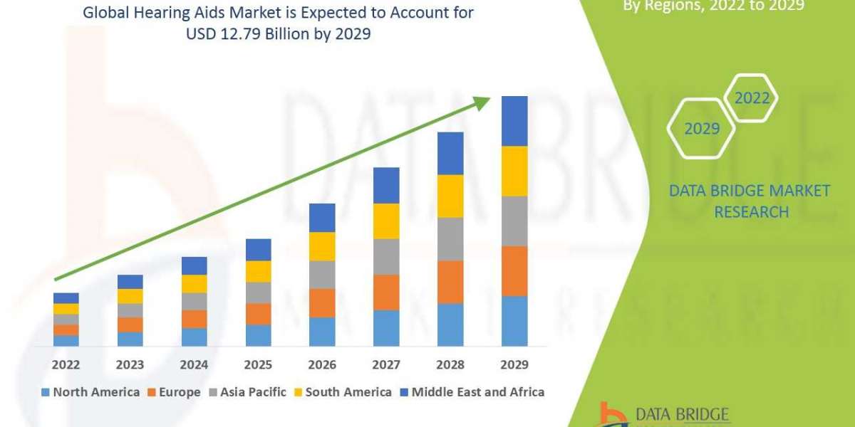 Brazil Hearing Aids Market: Industry insights, Upcoming Trends and Forecast by 2030
