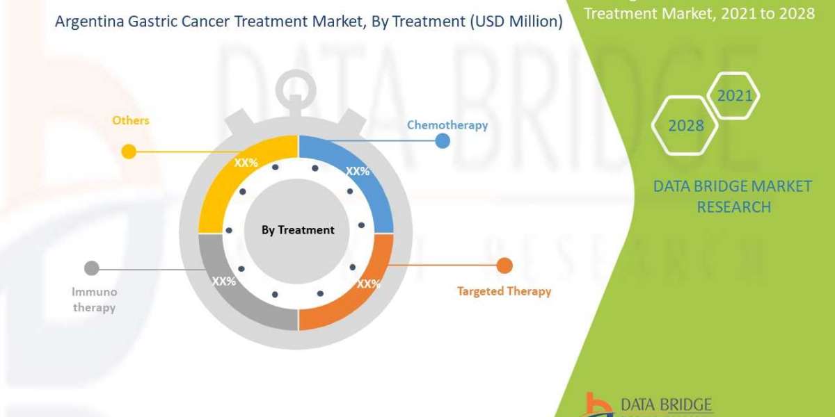 Argentina Gastric Cancer Treatment Market Trends, Key Players, Overview, Competitive Breakdown and Regional Forecast