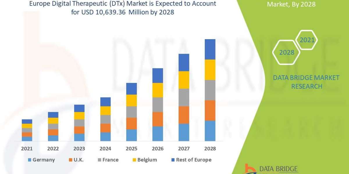 Europe Digital Therapeutic (DTx) Market To See Worldwide Massive Growth, Analysis, Industry Trends, Forecast 2028