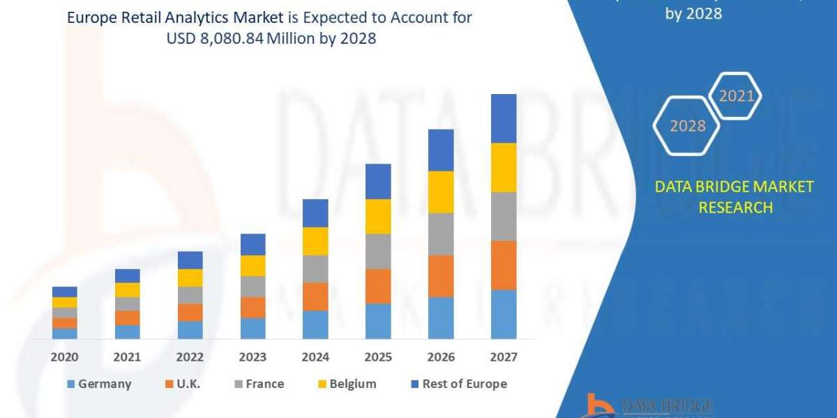 Europe Retail Analytics Market  Analysis, Technologies & Forecasts