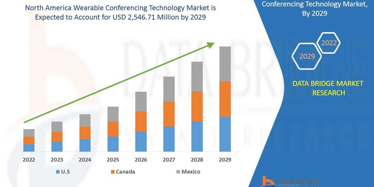 Wearable Conferencing Technology Set to Disrupt the North American Business Landscape