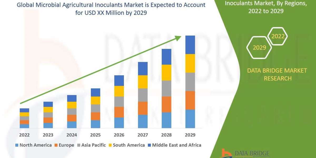 Microbial Agricultural Inoculants Market - Key Highlights, Opportunity Analysis, Business Opportunities, Future Growth, 
