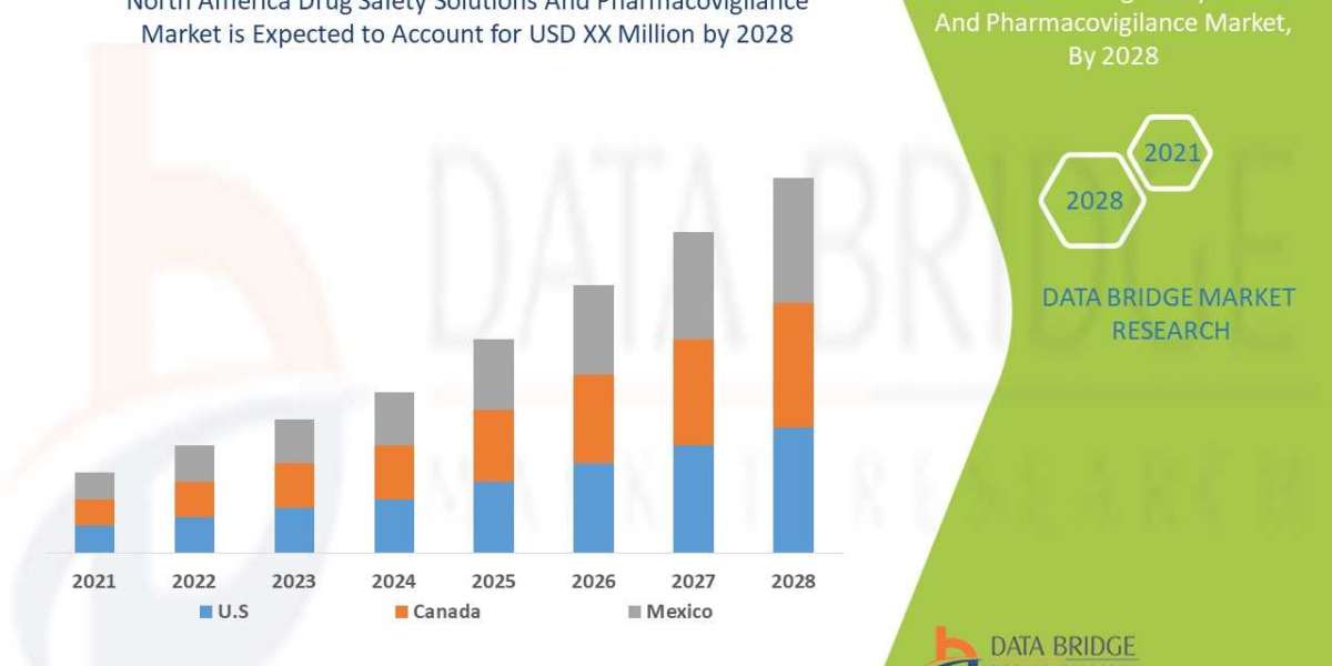 North America Drug Safety Solutions And Pharmacovigilance market: SWOT Analysis, Key Players, Industry Trends and Foreca