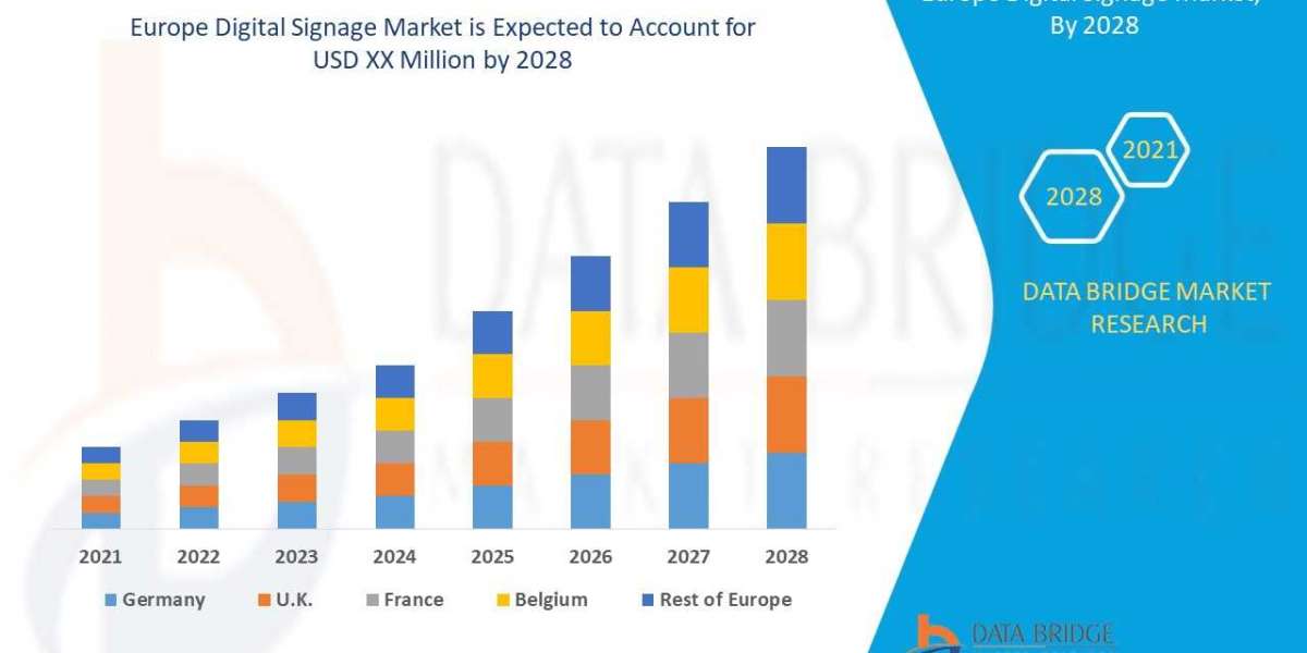 Europe Digital Signage Market Industry Share, Size, Growth, Demands, Revenue, Top Leaders and Forecast to 2028