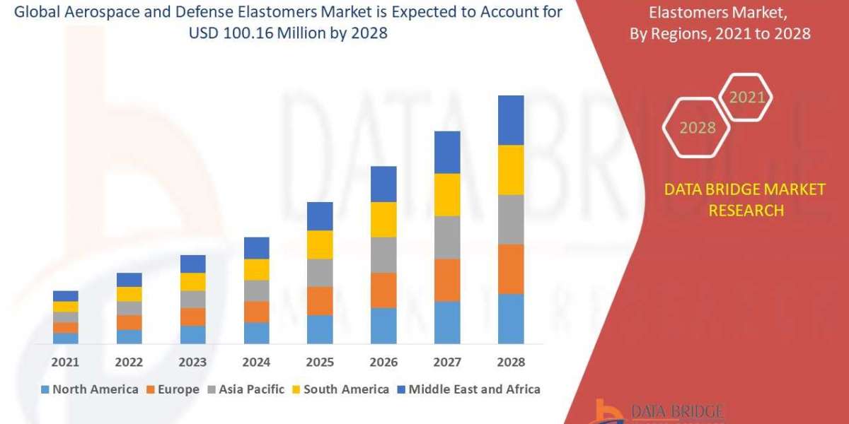 "Innovative Technologies and Trends Shaping the Aerospace and Defense Elastomers Market: Future Outlook"
