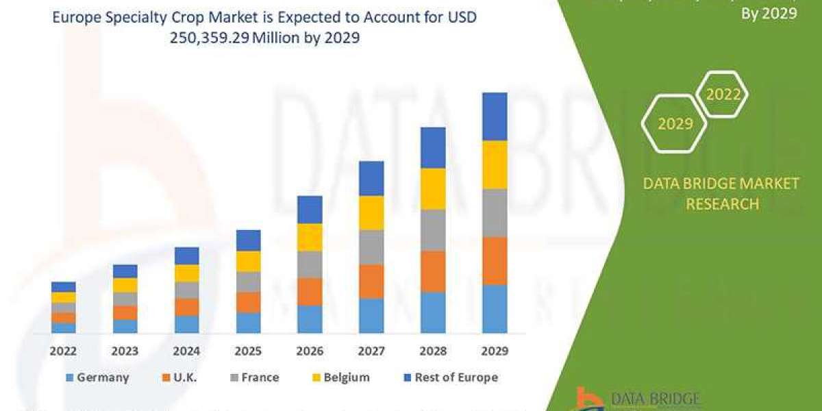 Exploring the Europe Specialty Crop Market: Size, Share, Growth, and Future Prospects