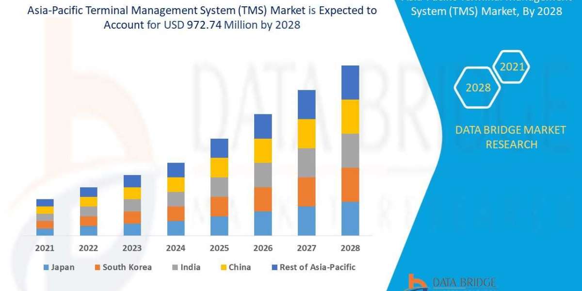 Asia-Pacific Terminal Management System (TMS) Market - Industry Analysis, Key Players, Segmentation, Application And For