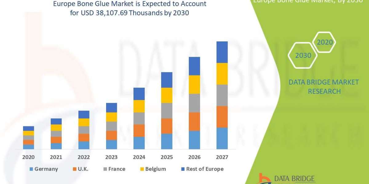 Europe Bone Glue Market: Industry insights, Upcoming Trends and Forecast by 2030