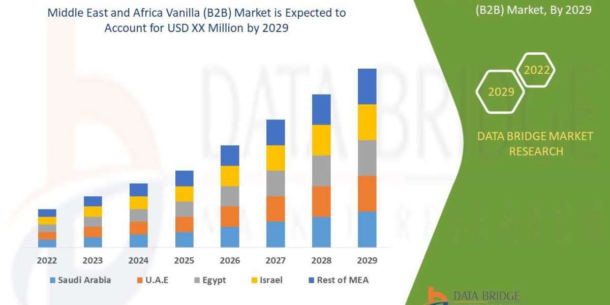 Middle East and Africa Vanilla (B2B) Market - Global Industry Sales, Revenue, Current Trends and Forecast by 2029