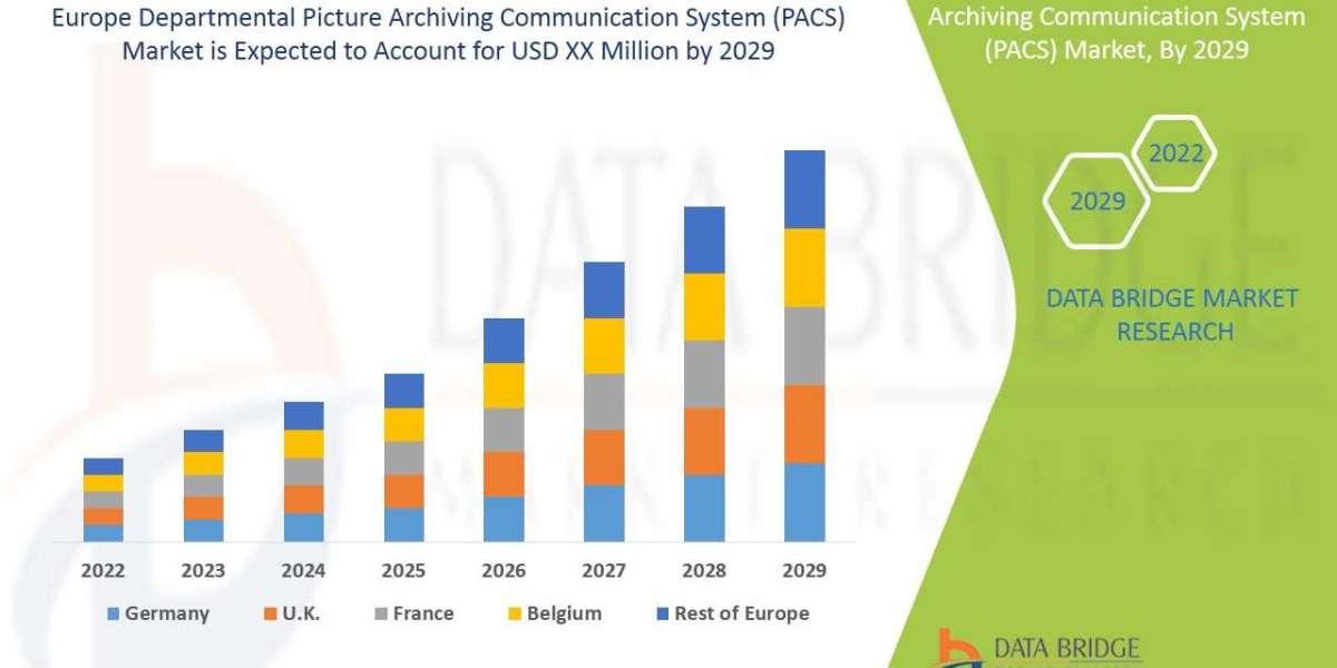 Europe Departmental Picture Archiving Communication System (PACS) Market Analysis