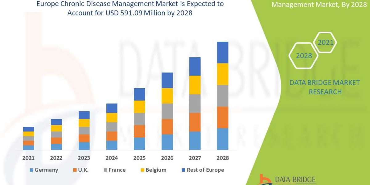 Europe Chronic Disease Management Market - Global Industry Sales, Revenue, Current Trends and Forecast by 2029