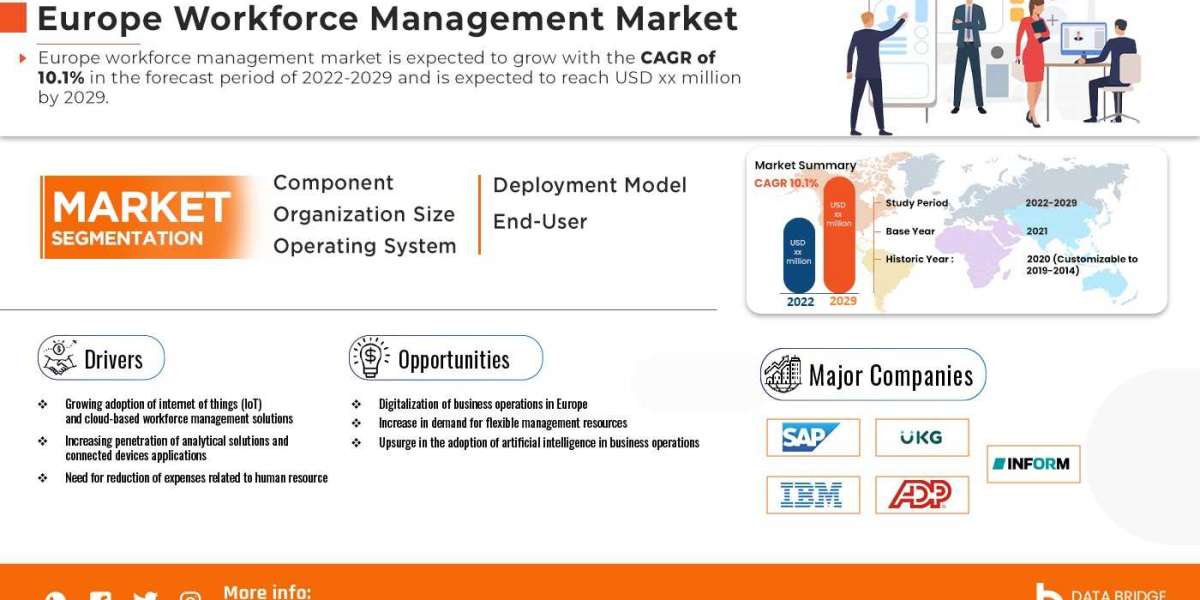 Europe Workforce Management Market Growth Drivers & Opportunities