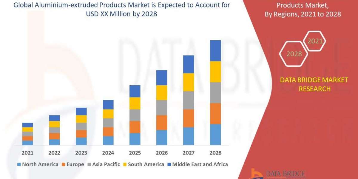 Innovations and Advancements in the Aluminium-Extruded Products Market: A Technological Analysis