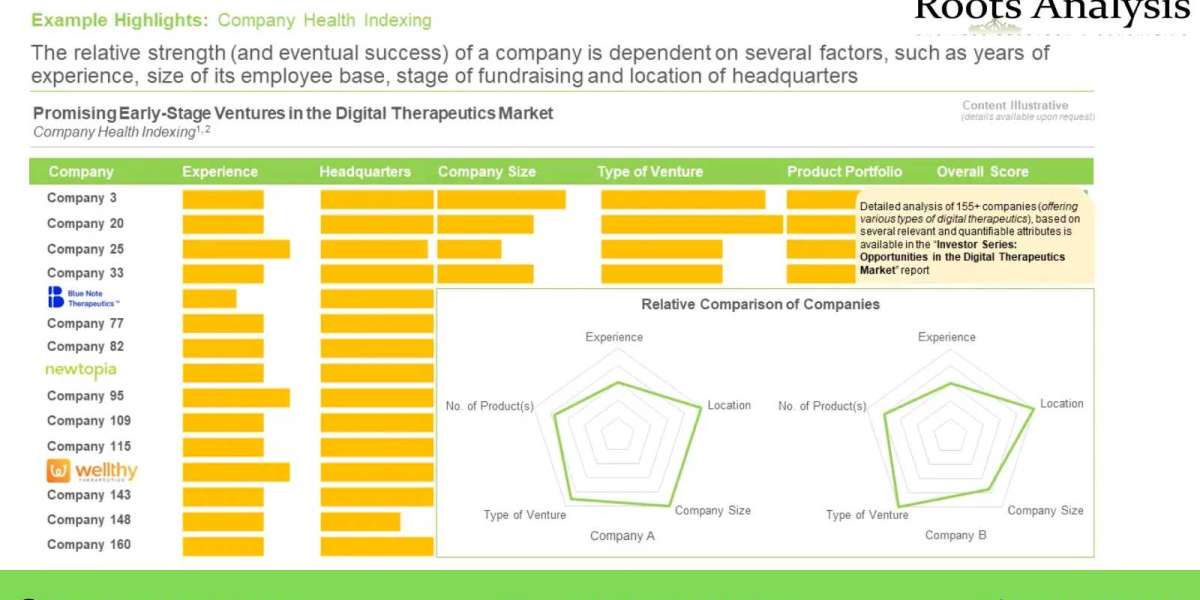 Analysis of Investor Series: Opportunities in Digital Therapeutics market Strategies and Forecasts to 2035