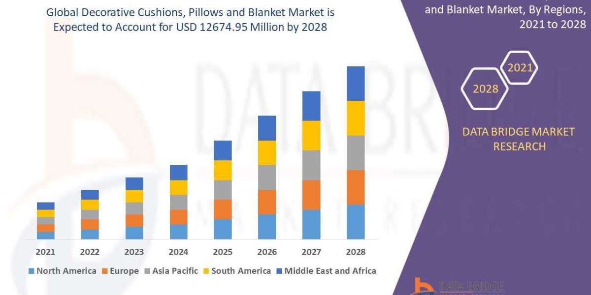 Decorative Cushions, Pillows and Blanket Market to Notice Exponential CAGR Growth of 11.00% by Forecast 2029, Size, Tren