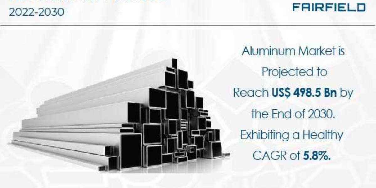 Aluminum Market Growth Prospects by 2030 – TOP Vendors