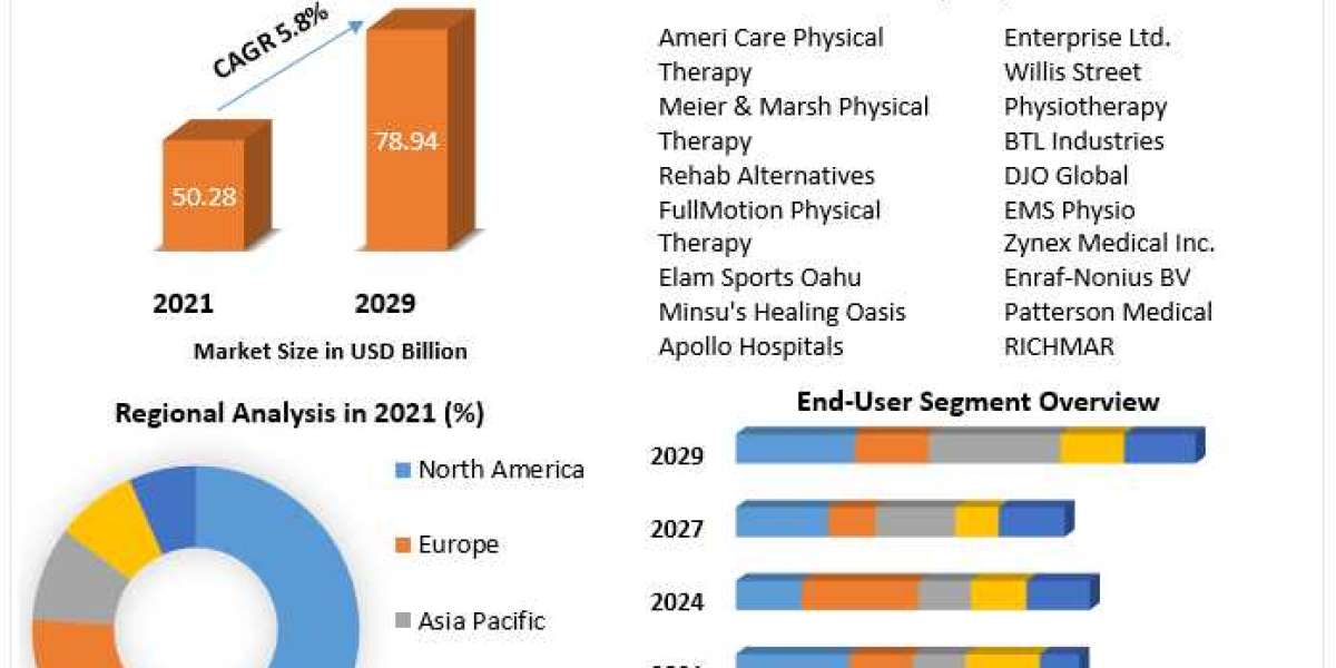 Veterinary Artificial Insemination Market to be driven by the rising demand for personal mobility devices in the Forecas