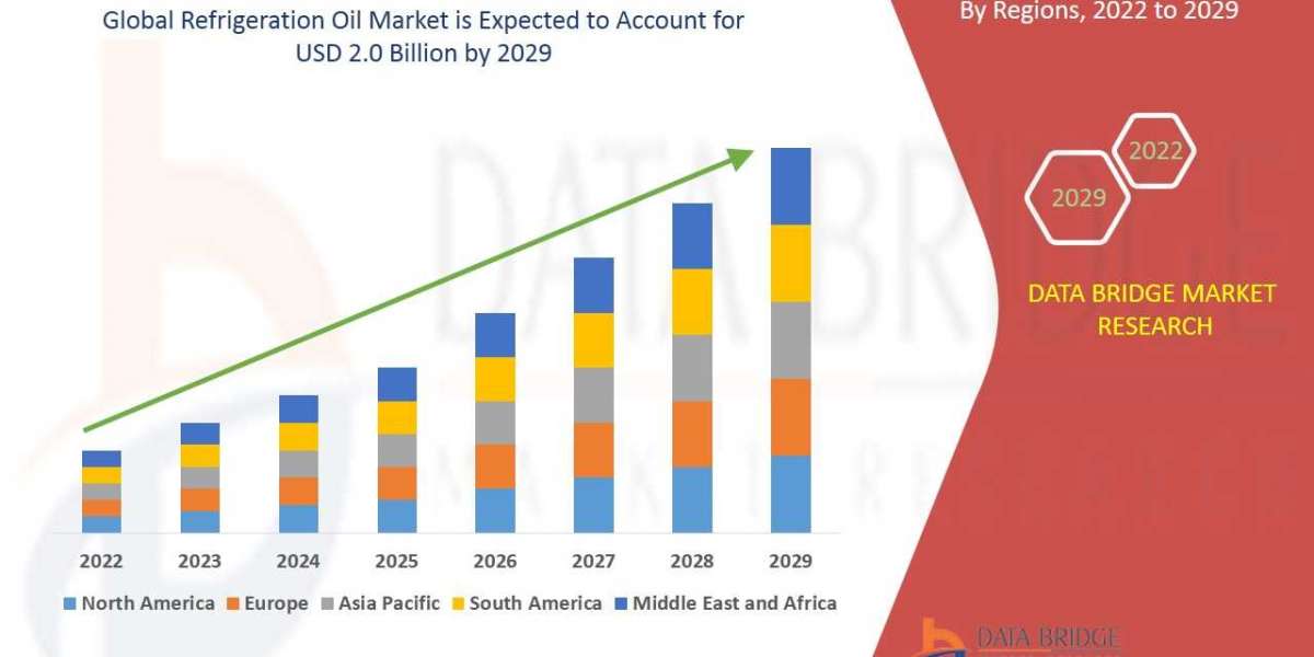 Refrigeration Oil Market: Opportunities and Challenges for Entrepreneurs and Investors