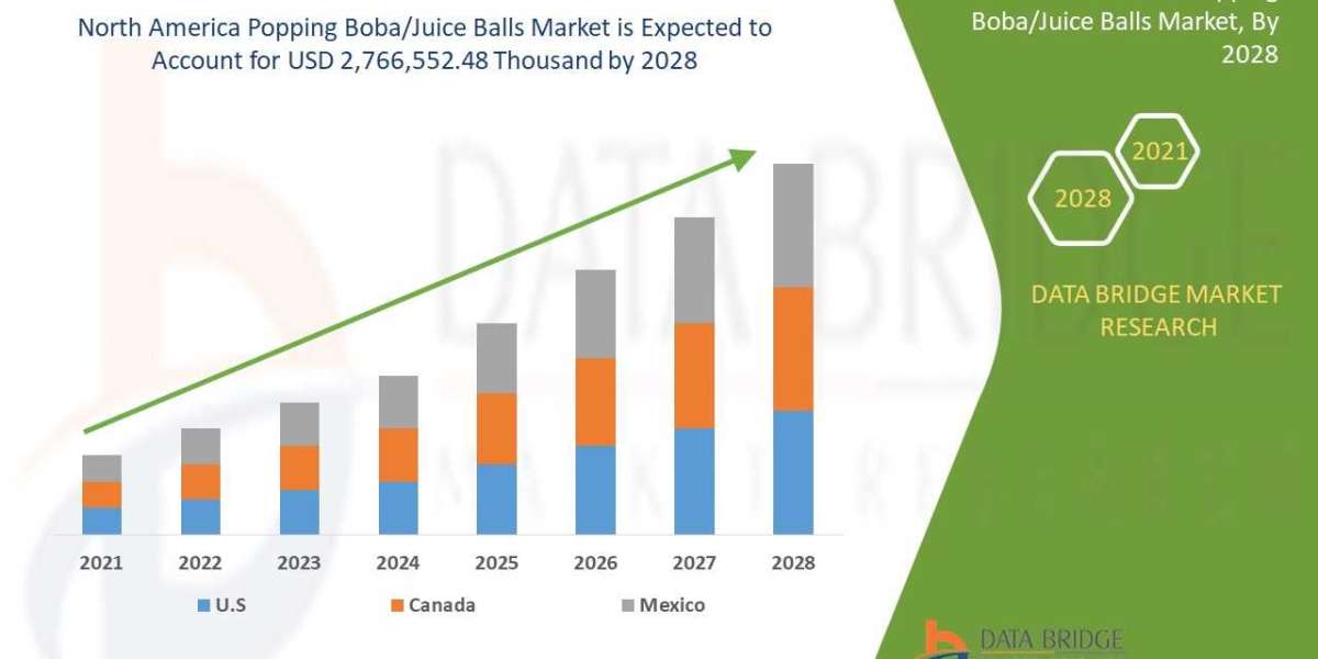 North America Popping Boba/Juice Balls Market - Industry Analysis, Size, Share, Trends and Forecast by 2028