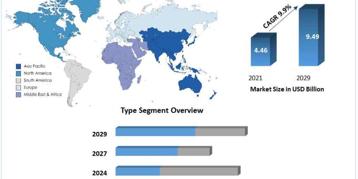 Gas Detection Equipment Market Trends, Research Report, Growth, Opportunities, Forecast 2029