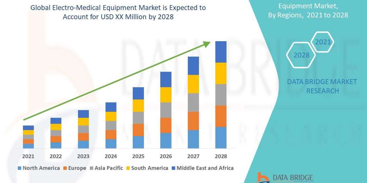 Capitalizing on the Booming Electro-Medical Equipment Market: Opportunities and Challenges