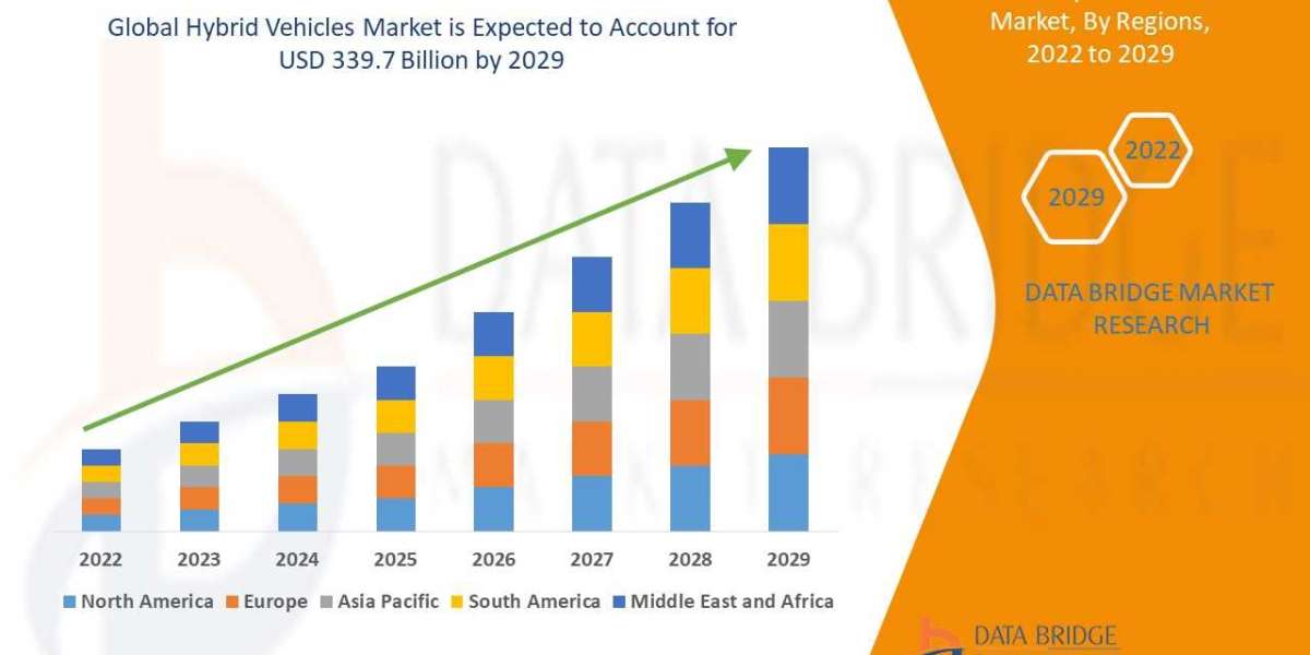 Global Hybrid Vehicle Market Precise, Powerful, & Measurable, New Vision, Recent innovation & upcoming trends, I
