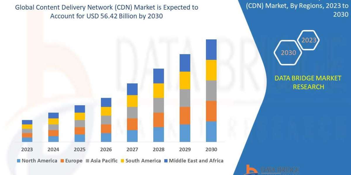 CDN Market Analysis: Trends, Drivers, and Forecasts to 2030