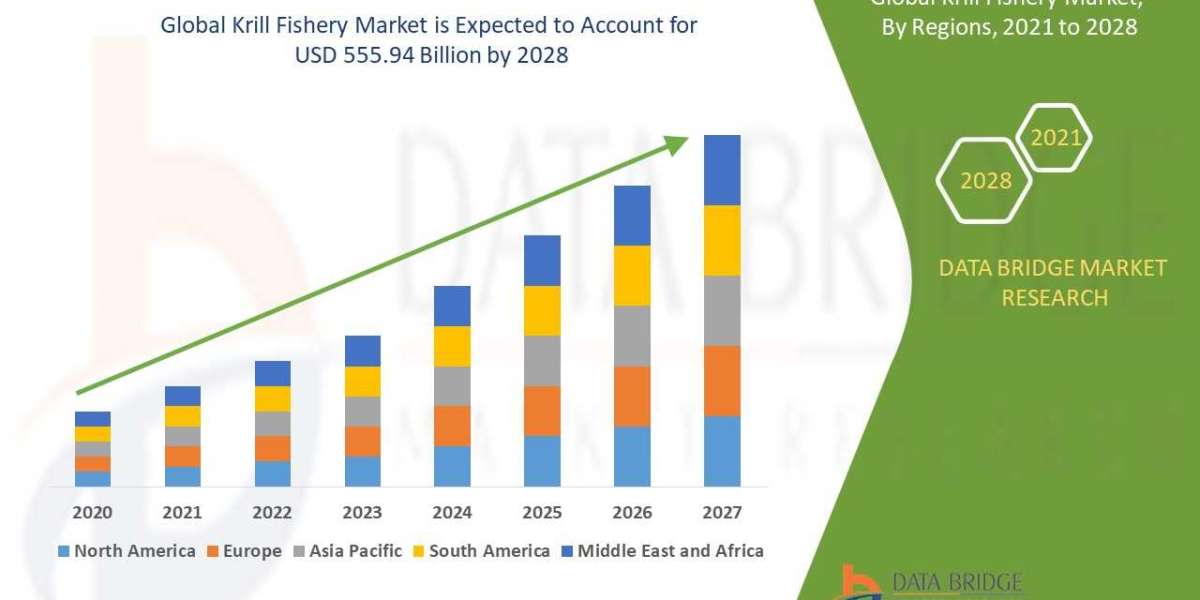 Krill Fishery Market is expected Analysis, Share, Trends, Key Drivers, Size, Developments, Future Forecast and Is Projec