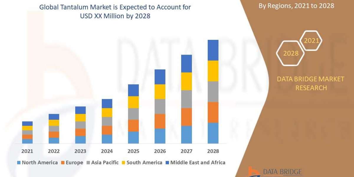 Tantalum Market Size, Future Prospects, Key Opportunities and Revenue Growth Outlook of USD 3.69 billion in 2029