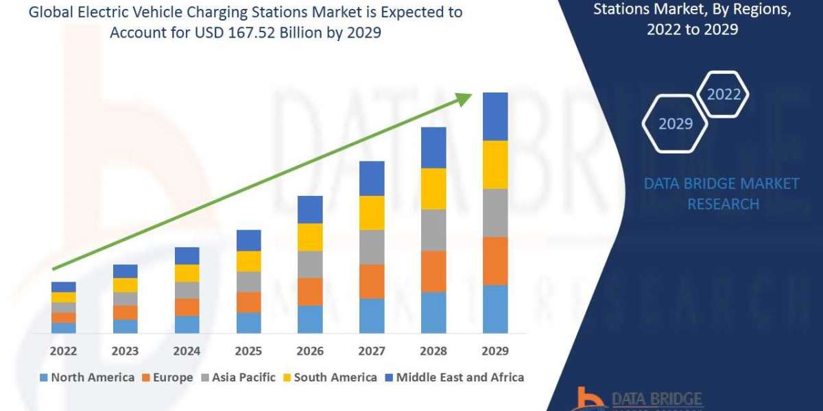 Industry Growth Reports of Electric Vehicle Charging Stations Market
