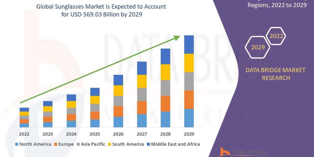 Sunglasses Market Expected to Reach New Heights by 2029