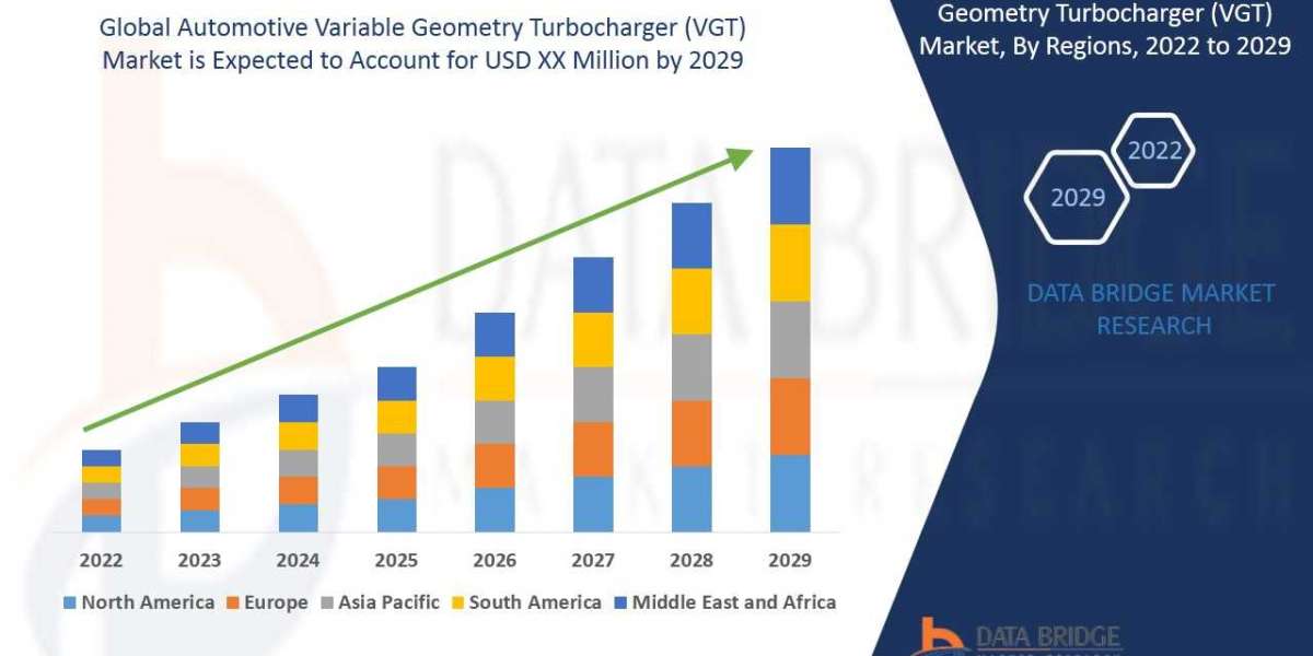 Rapid Adoption of VGT in Commercial and Passenger Vehicles to Drive Growth in Automotive Variable Geometry Turbocharger 