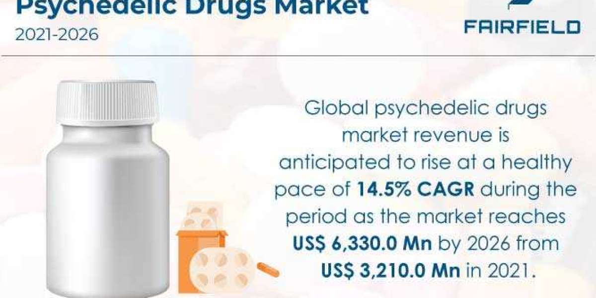Psychedelic Drugs Market Expected to Reach Beyond US$6330.0 Mn by the End of 2026