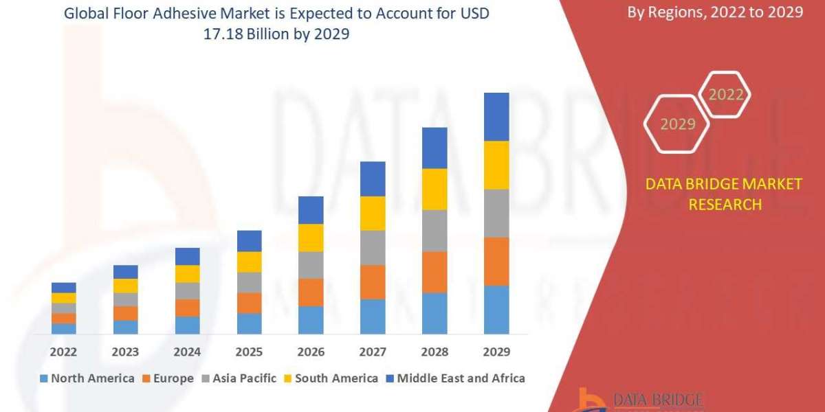 Floor Adhesive Market to Observe Highest CAGR of 6.00% by 2029, Industry Size, Share, Development Trends and Revenue For