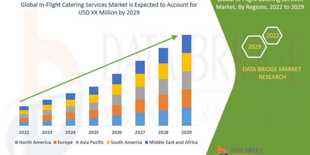 In-Flight Catering Services Market Analysis, Technologies & Forecasts