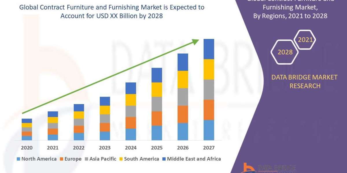 Industry Trends and opportunities in Contract Furniture and Furnishing Market